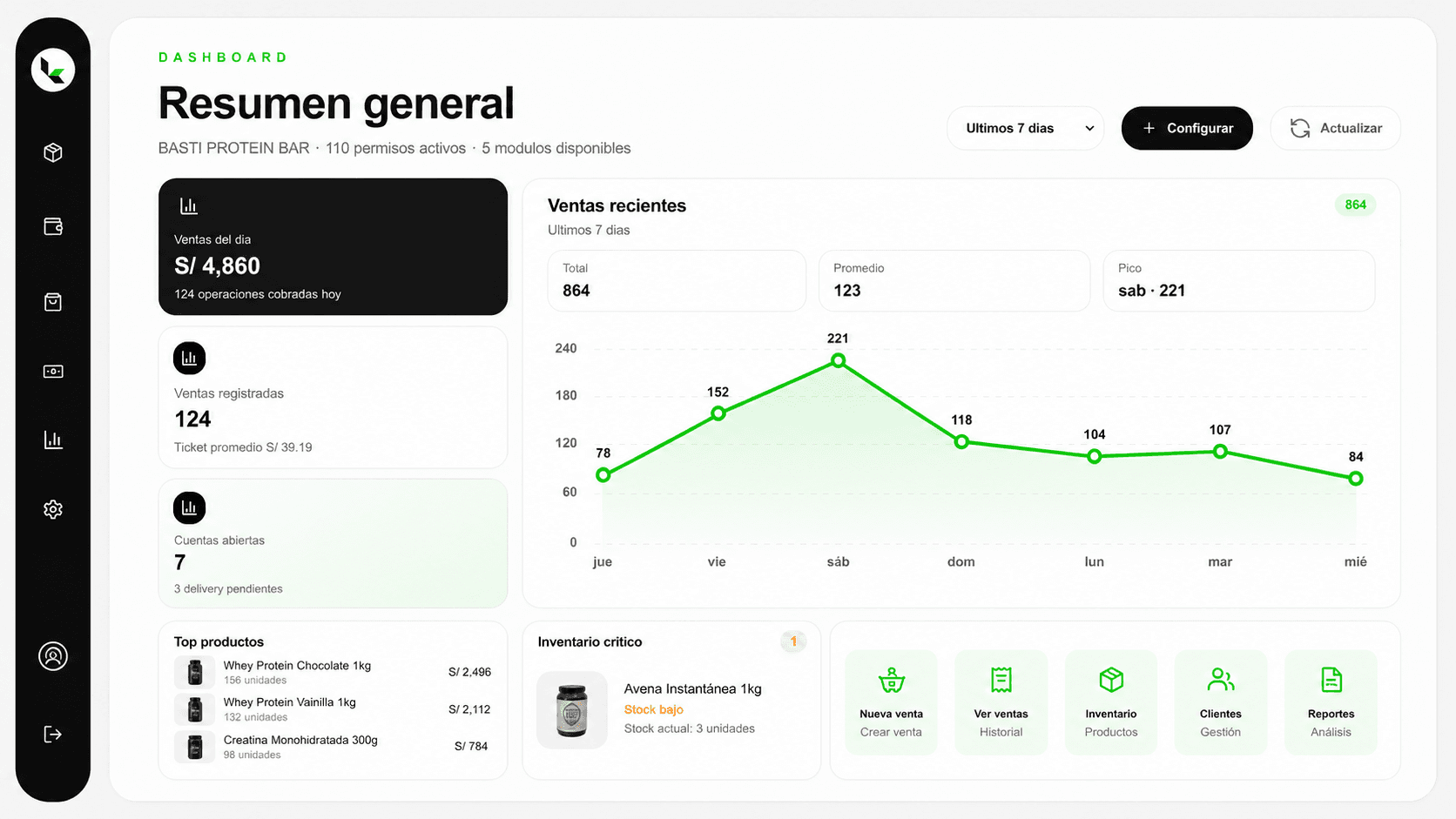 Dashboard real de Kapos
